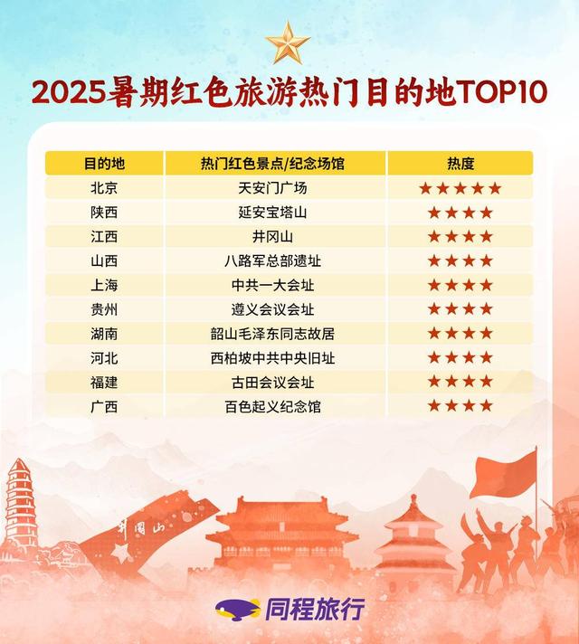 《南京照相馆》热映带火南京主题旅游，拍摄地搜索热度涨80%
