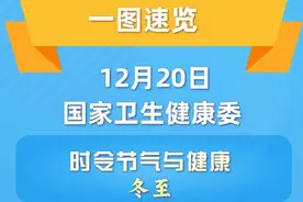 一图速览 | 12月20日国家卫生健康委新闻发布会图片
