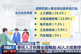 哪些行业、哪类人才火爆就业市场？ 透过数据看春招市场新动向图片