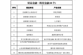 2025“好品金融”终评名单公布，日照银行科创易贷上榜图片