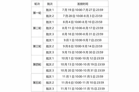 今天10点，济南发放新一批消费券图片