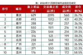 前11月全国法拍住宅成交1472亿 法院负责腾退助力“捡漏”图片