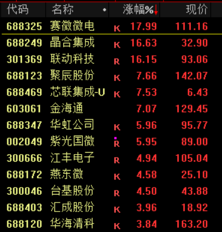 A股今天为何下跌