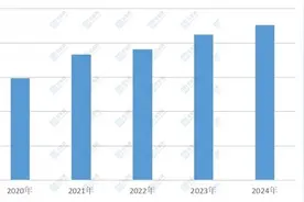 车载娱乐的未来：技术进步如何重塑汽车行业图片