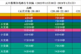 元旦假期地铁行车计划来了图片