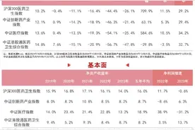 医药板块回调，关注创新药ETF易方达（516080）、医药ETF（512010）等产品未来走势图片