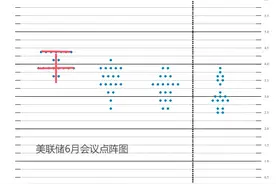 “下月降息”声音悄然浮现！今晚整个华尔街将紧盯鲍威尔图片
