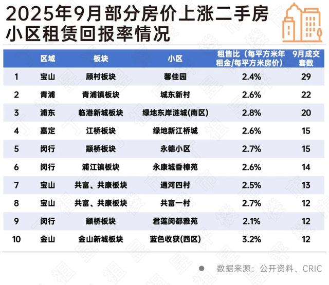 上海二手房挂牌价下调成交价止跌