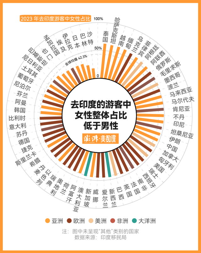 全球每年近一千万人到印度旅游，哪些人更爱去？