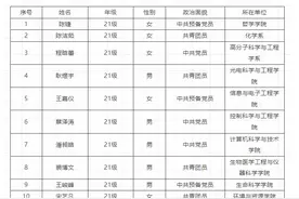 ​浙大最受关注奖学金公布！三位女生来自杭州同一所高中图片