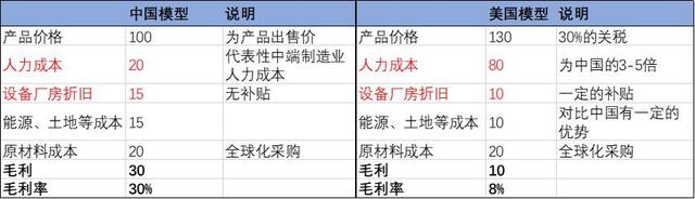 美国为何如此急于“混改”英特尔？