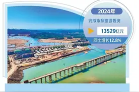 工程上新筑牢“水支撑”图片