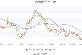 天康生物：2024年上半年盈利2.77亿元 同比扭亏图片
