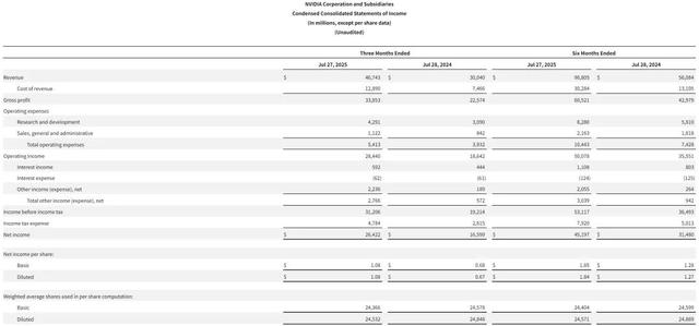 英伟达斥资50亿美元投资英特尔：后者股价涨27% 市值超1470亿美元