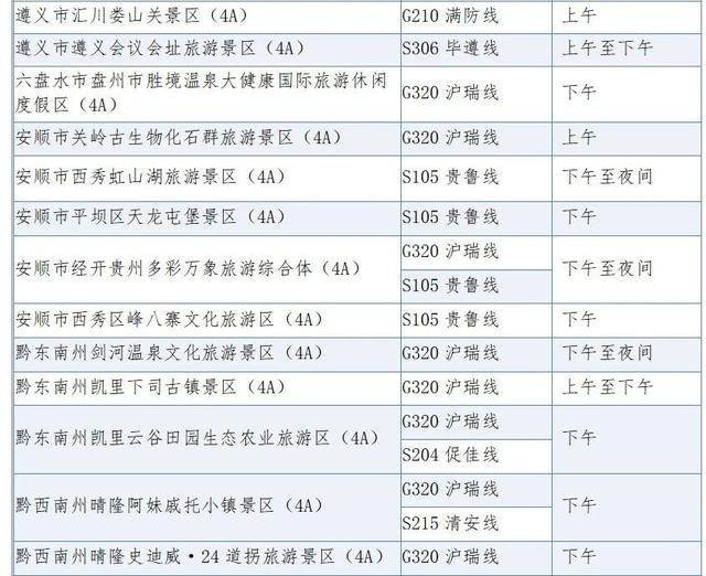 2025年中秋国庆贵州省公路出行服务指南 ​