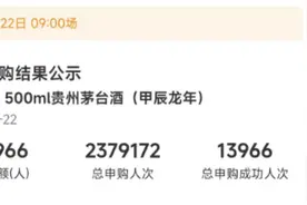 “龙茅”批价连续下跌逼近指导价  i茅台申购人次较年初大降超50%图片