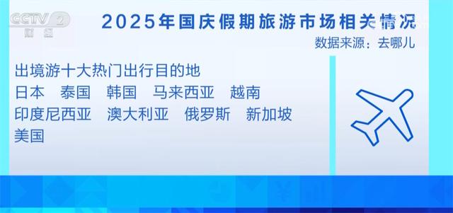 假期出行“火爆” 客流量持续走高 如何更划算地购买机票？看这里↓