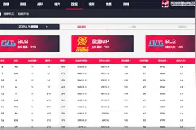 CEO自曝背千万欠款  RNG仍要做游戏界的“东方甄选”图片
