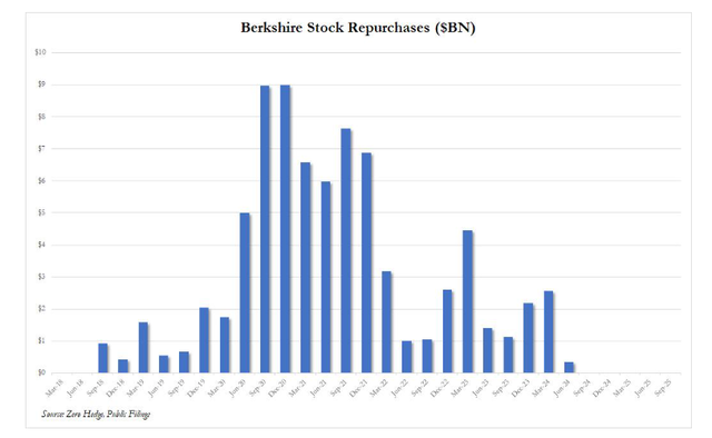 27000亿现金，巴菲特如此操作，意味着什么？