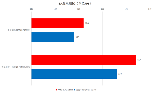 千元CPU之争正式打响，谁才是你的夺冠利器？