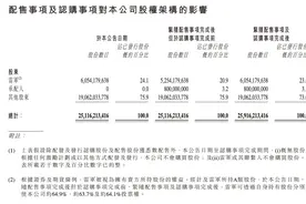 小米突发！筹资425亿港元，雷军最新持股曝光！图片