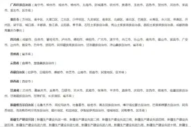 全国227个统筹区实现医保个账跨省共济图片