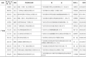点赞！广东34家单位入选生态环境部公布的环保设施开放名单图片