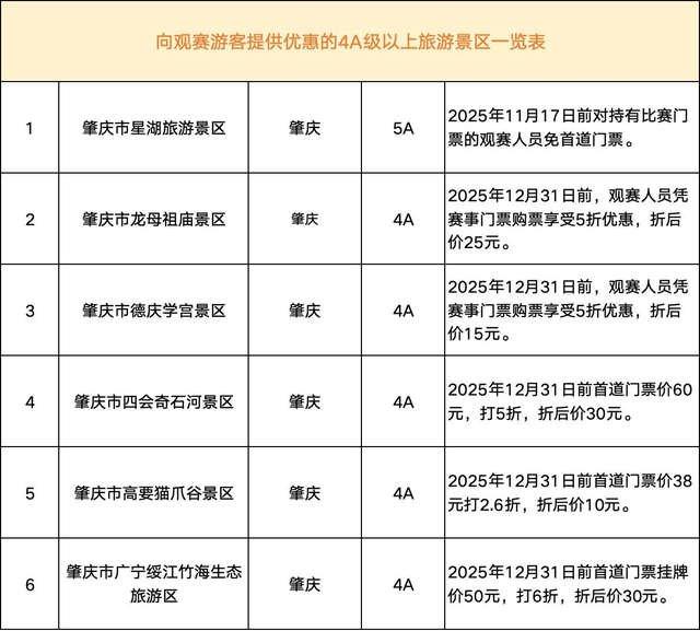 观赛来肇庆，薅到一大波“羊毛”