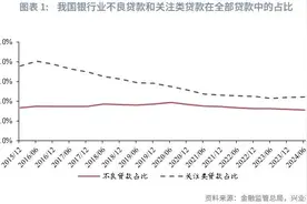 固定收益 | 不良资产收购扩围，助力重点领域化险——解读AMC不良资产业务管理办法图片