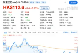 阿里业绩“飙升”，股价“最后一刻”止跌回升，多名“元老”退出合伙人｜大鱼财经图片