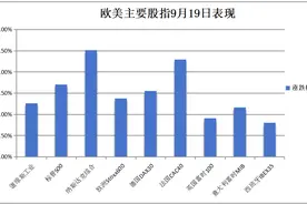 华尔街见闻早餐FM-Radio | 2024年9月20日图片