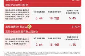 2024年以旧换新拉动家电消费2700亿元，消费ETF易方达(159798)等产品助力布局行业龙头图片