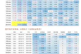 头部私募集体暴亏，“量化股灾”后行业再陷反思图片