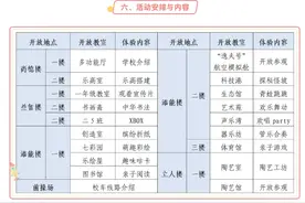 “校园开放日”本周末开启，家长去看啥，攻略来啦！图片