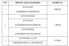 北京明起公积金贷款调整为“认房不认商贷”图片