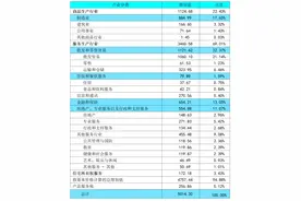 品读新加坡⑨国际大都市比较中的产业画像图片