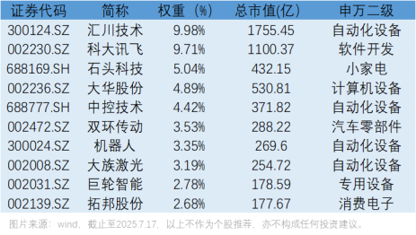 AI与机器人双剑合璧，新的投资风暴已经出现！