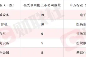 着力发展反向式行星滚柱丝杠业务 机器人概念股涨停 本周机构密集调研相关上市公司图片