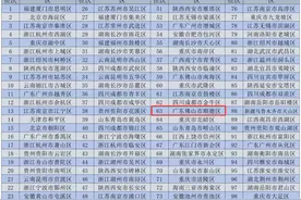 广东顺德，全国旅游百强区！图片