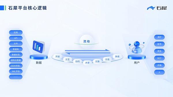 破解数据流动治理难题！石犀科技荣获中国互联网创新大赛三等奖！