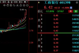 A股“市值一哥”易主！高股息板块“吸金力”十足图片