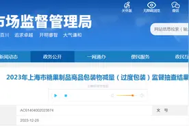2023年上海市糖果制品商品包装物减量（过度包装）监督抽查结果图片