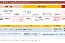 中国假期制度75年变迁：单休改双休用了45年，除夕重回法定假期图片