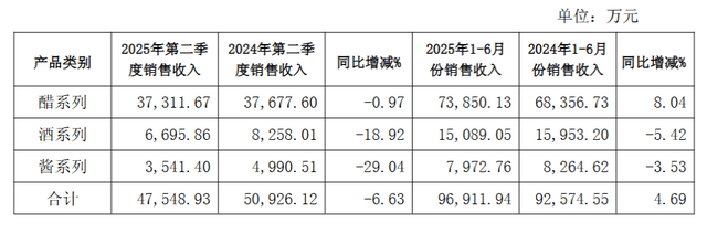 供应链名企 | 恒顺醋业：“食醋第一股	”	，一年卖出21万吨醋