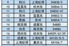 低温雨雪致多地高铁出现晚点，多城地铁延时运营接驳晚到旅客图片