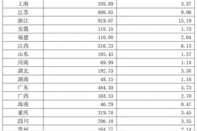 国家医保局：今年1-2月职工医保个人账户共济人次6052.23万图片