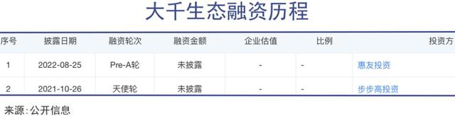 段永平门徒，祸从衣出