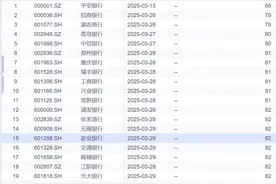 上市银行2024年报披露时间表已定 平安银行将饮“头啖汤”图片