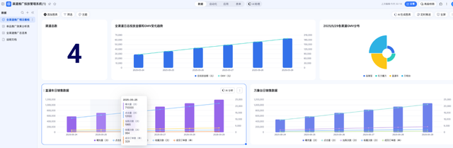 10 倍提效：我用钉钉 AI 表格，搭出信息流投放的 “自动化工作流”