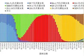 新冠又见“抬头”！开学季叠加秋冬季，重视这三点才能好得快！图片